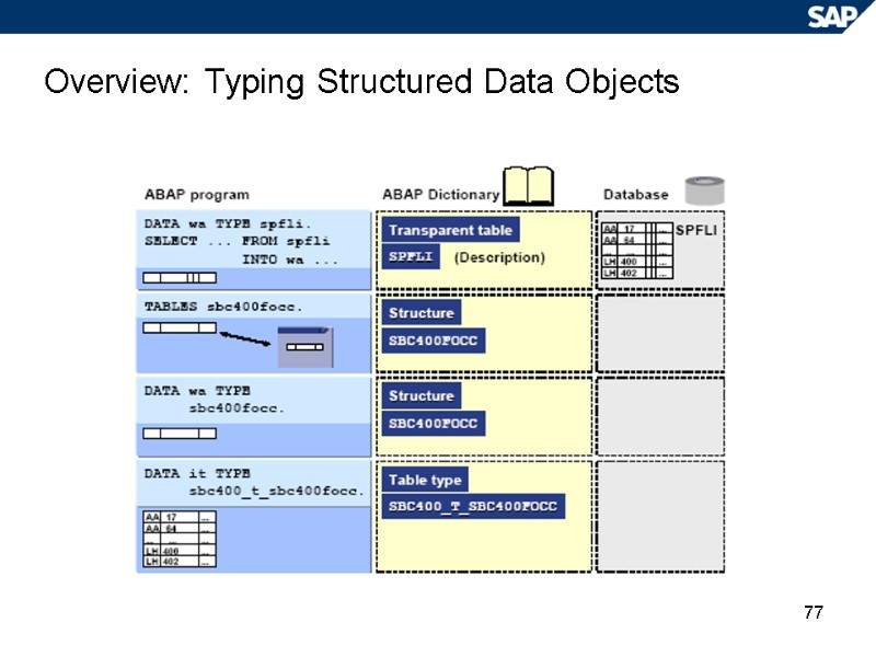 77 Overview: Typing Structured Data Objects